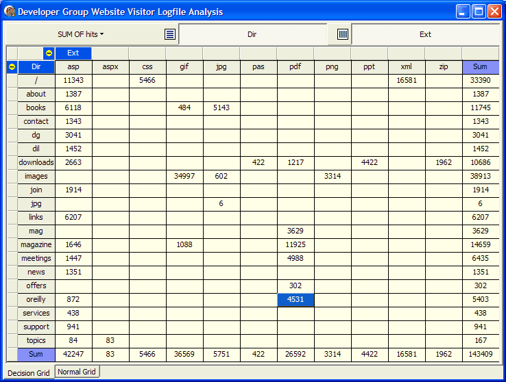 DecisionGrid and DecisionPivot