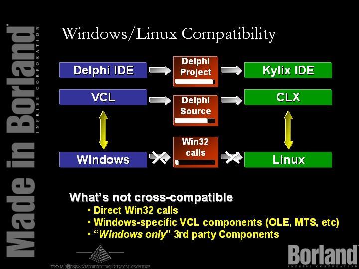 Windows/Linux Compatibility