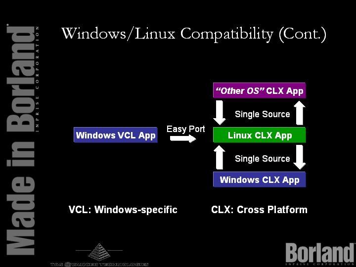 Windows/Linux Compatibility