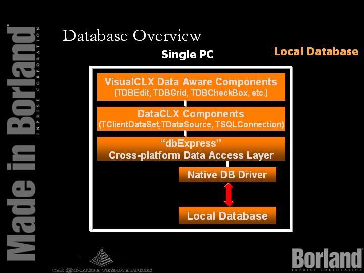 Database Overview