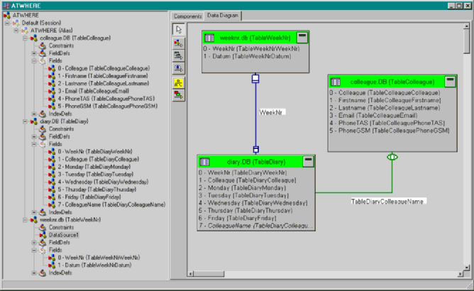 Visual Data Module Designer